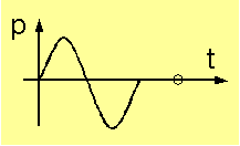 sinusfoermige Druckanregung