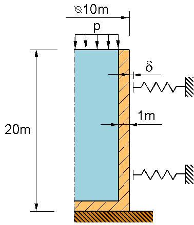 Systembild Eimer, Fluid/Struktur-Kopplung